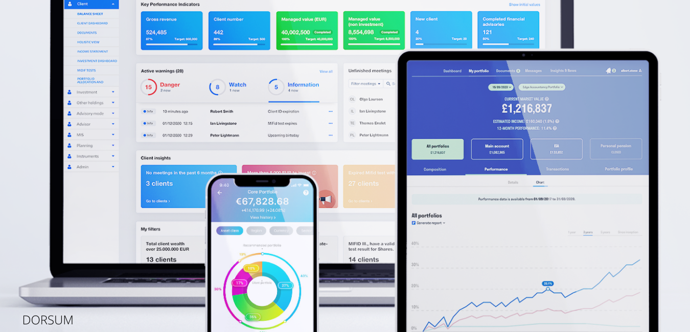 Digital Wealth Management – Najnowsze Trendy